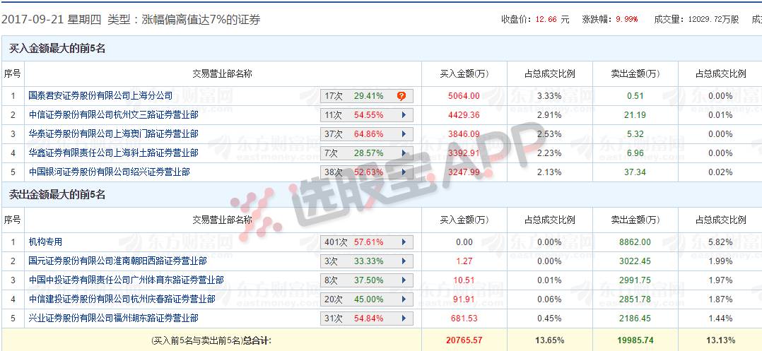 研发设计 第55页