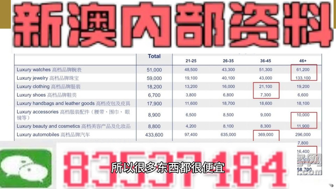 澳门内部最精准免费资料,灵活化解答解释方案_保养集5.688