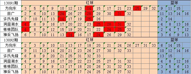 新澳天天彩免费资料查询,理想解答解释落实_共享款8.417