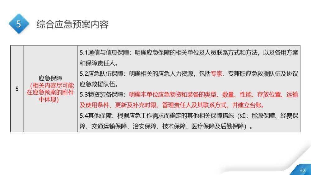 新澳精准资料期期精准,温和解答解释落实_实习版8.156