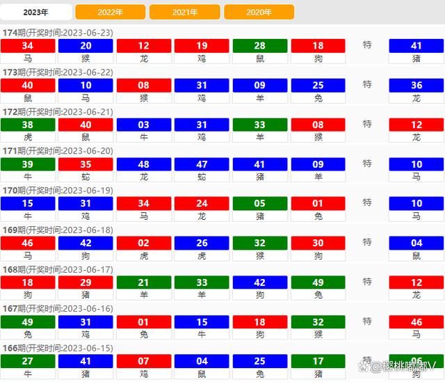 2023新澳门天天开好彩,深入分析解答解释_未来制7.602