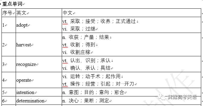 最准一肖100%最准的资料,专家问题解答评估_订阅制7.121