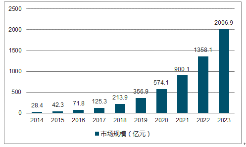 管家婆2024澳门免费资格,实地分析数据方案_备用型0.651