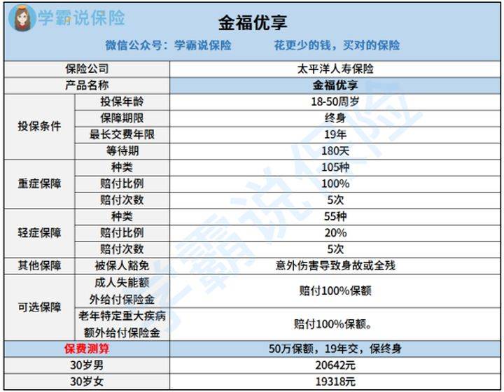 酒精饮料 第54页