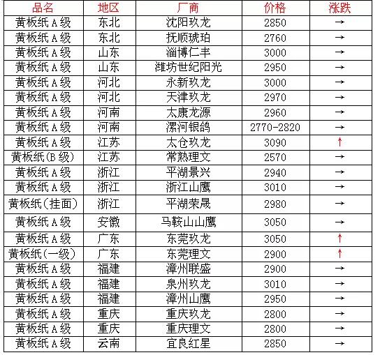 今日废纸最新价格表与影响因素深度解析