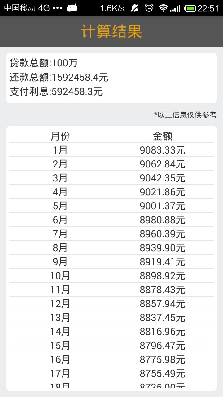 下载最新房贷计算器，轻松掌握房贷决策