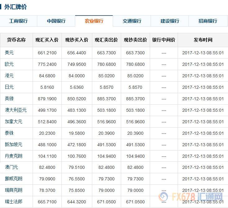 全球货币动态与投资机遇，最新银行外汇牌价查询