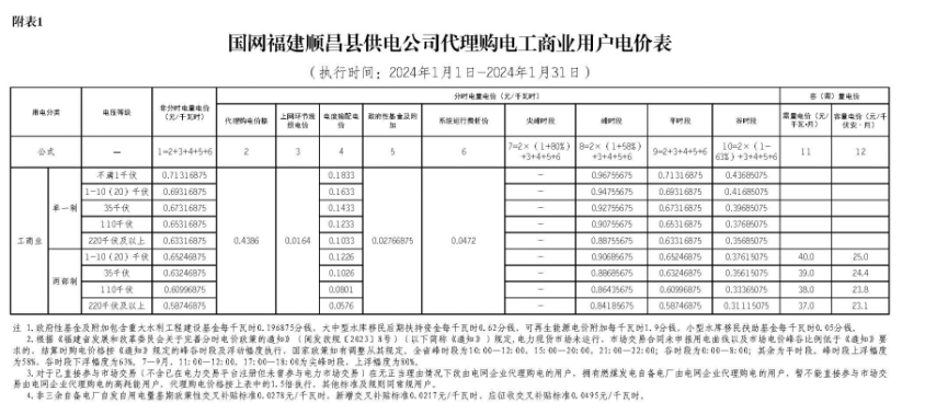 2024澳门资料大全免费,最新热门解答定义_P型4.161