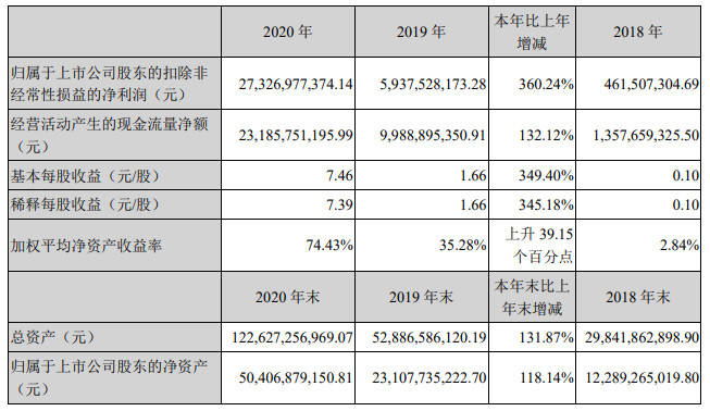 2024澳门今期开奖结果,高速响应解析方案_注解版7.807