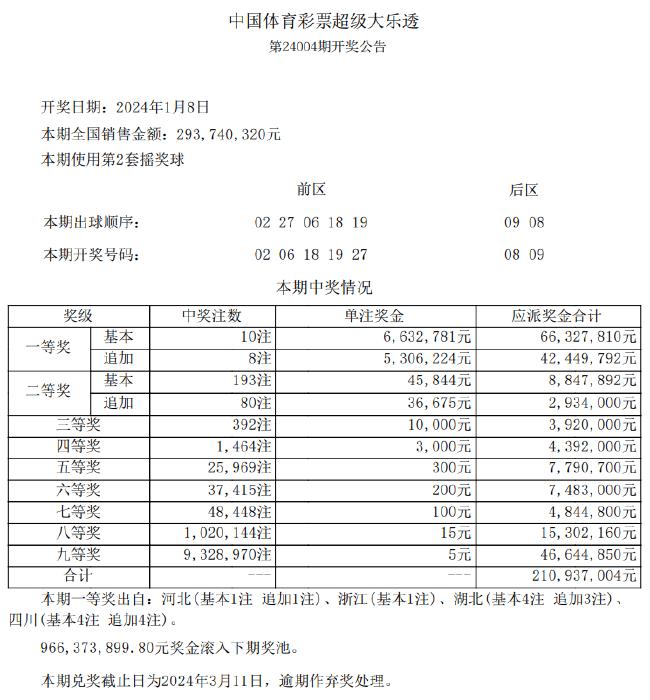 五粮液 第42页