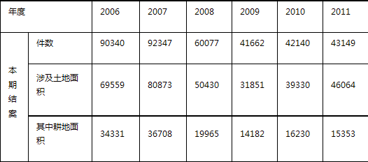 2024年澳门的资料,创新方案解答解释计划_简便款5.511