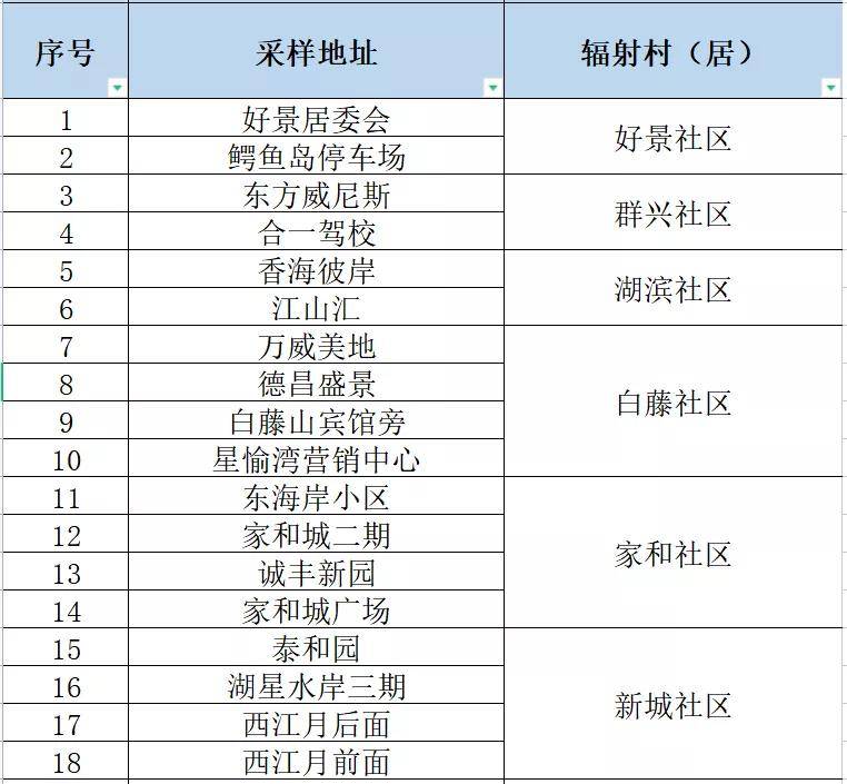 新澳门今晚精准一码,确保问题说明_限量版54.50