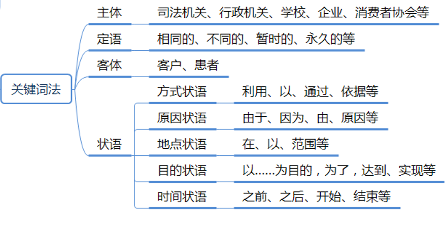 2024澳门免费最精准龙门,科学解答解释定义_C版96.724