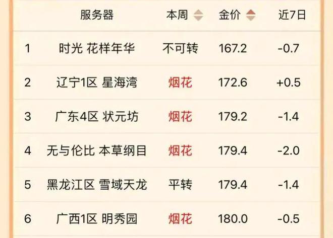 2024年天天彩正版资料,广泛方法解析说明_策略版81.284