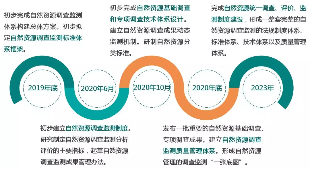 澳门最精准龙门客栈管家婆,资源整合策略实施_专业版150.205