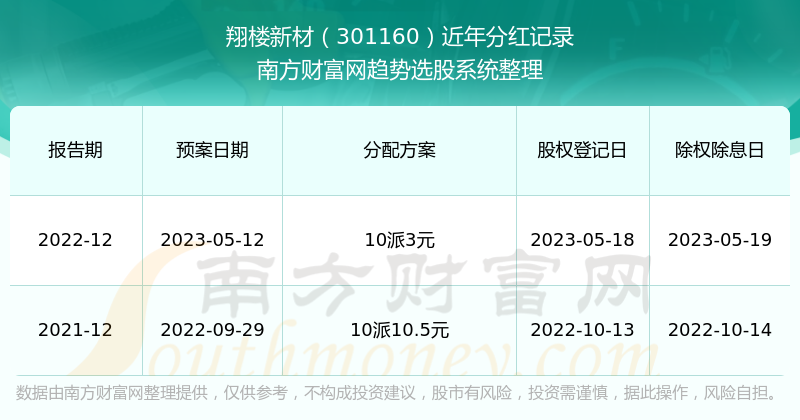 新澳门开奖号码2024年开奖记录查询,精细解读解析_AP60.727