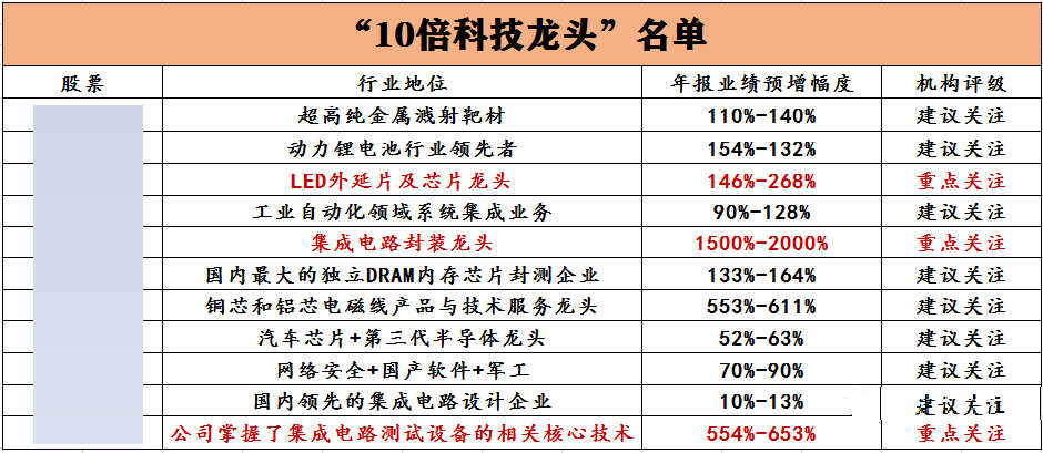 新澳门特马今晚开什么码,科技成语分析落实_专业版6.713