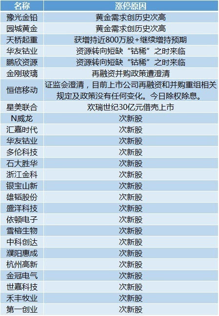 香港2024正版免费资料,实地调研解释定义_限定版28.198