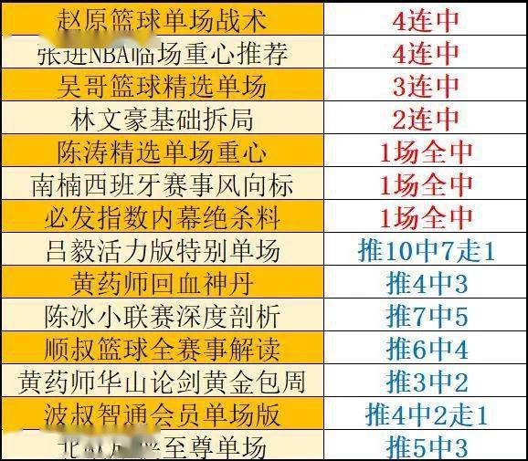 2024新澳门原料免费462,准确资料解释落实_手游版62.864