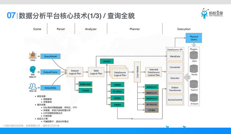 澳门六和免费资料查询,深入数据执行策略_进阶款13.815