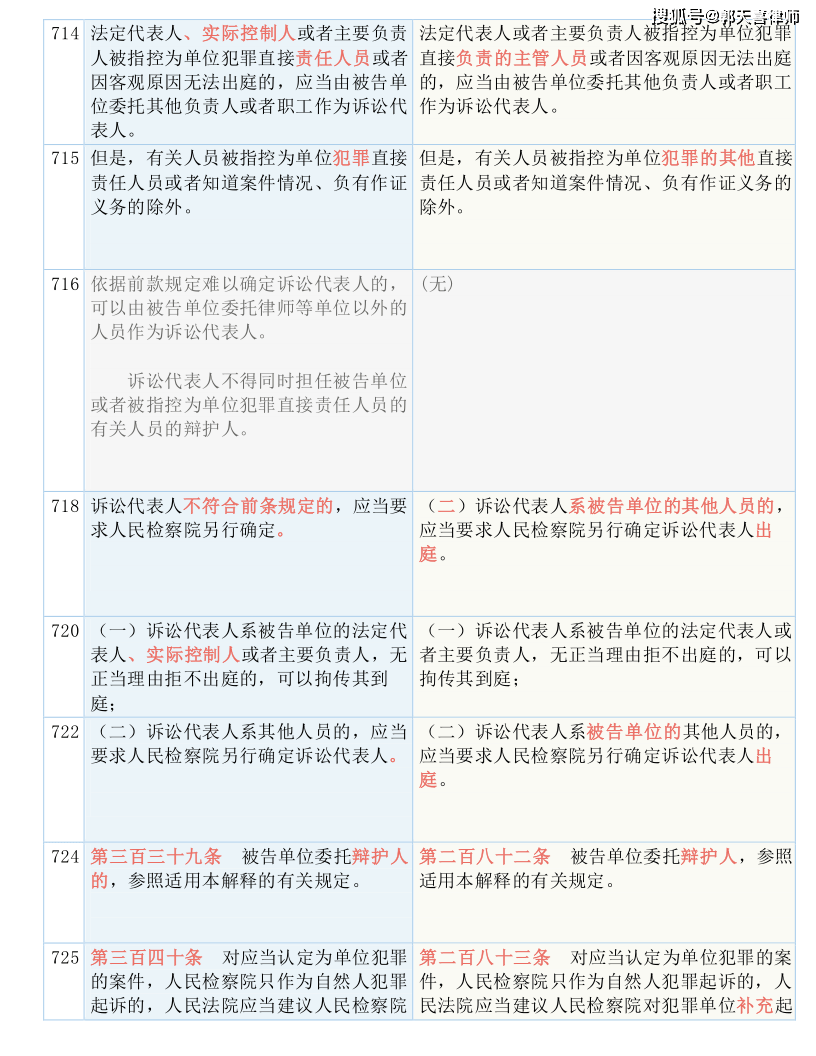 澳门一码一肖一特一中2024,准确资料解释落实_专业款72.596