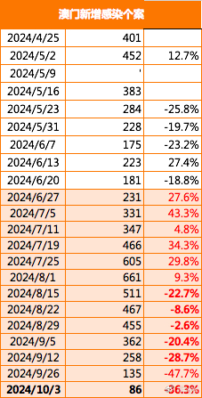 2024新澳门正版免费资料,数据整合实施方案_钻石版48.326