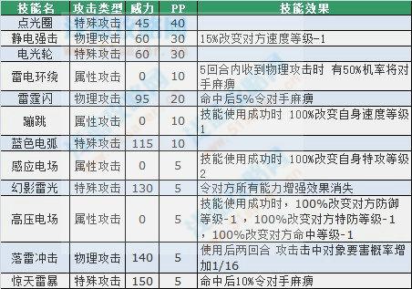 澳门正版资料大全资料生肖卡,数据驱动执行方案_工具版6.632