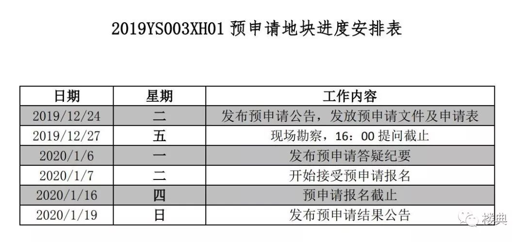 研发设计 第29页