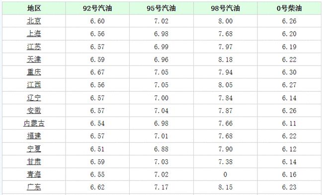 长沙95号汽油最新价格动态解析