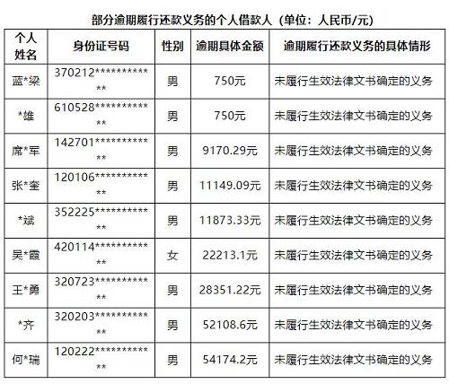 拍拍贷最新失信名单揭示失信行为的严肃后果