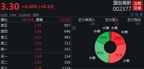 国创高新重组引领行业变革新动向