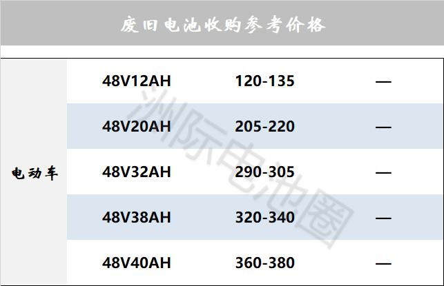 研发设计 第20页