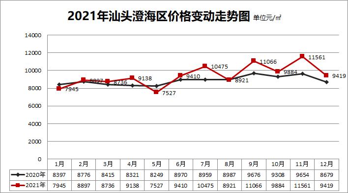 潮阳区最新房价动态及市场趋势分析与预测