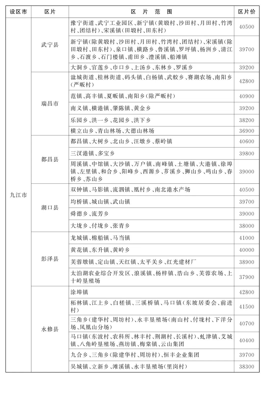 最新农村征地补偿标准详解