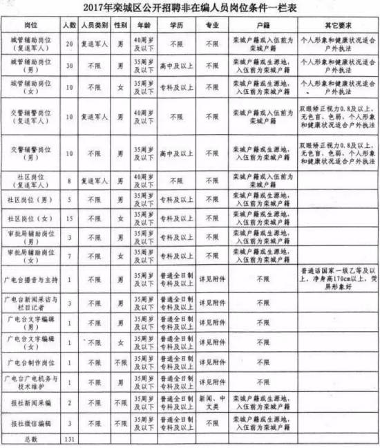 栾城最新招聘信息全面解析