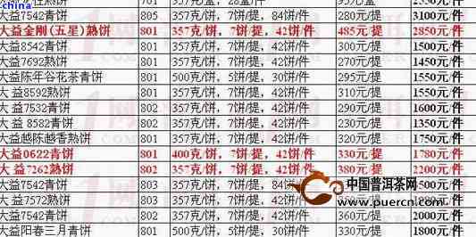 广州芳村大益茶叶最新报价与市场走势分析