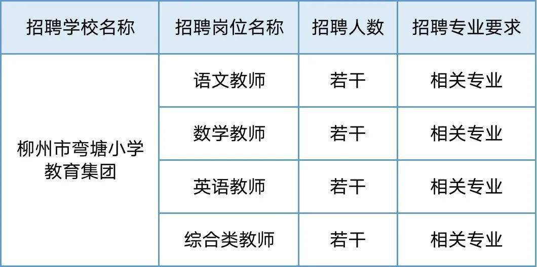 柳南区最新招聘信息全面解析