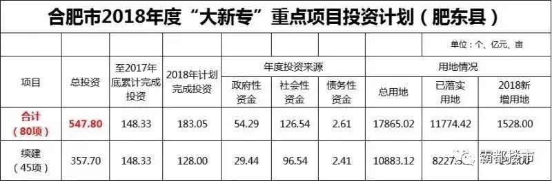 肥东论坛最新消息，引领地方发展的前沿动态速递