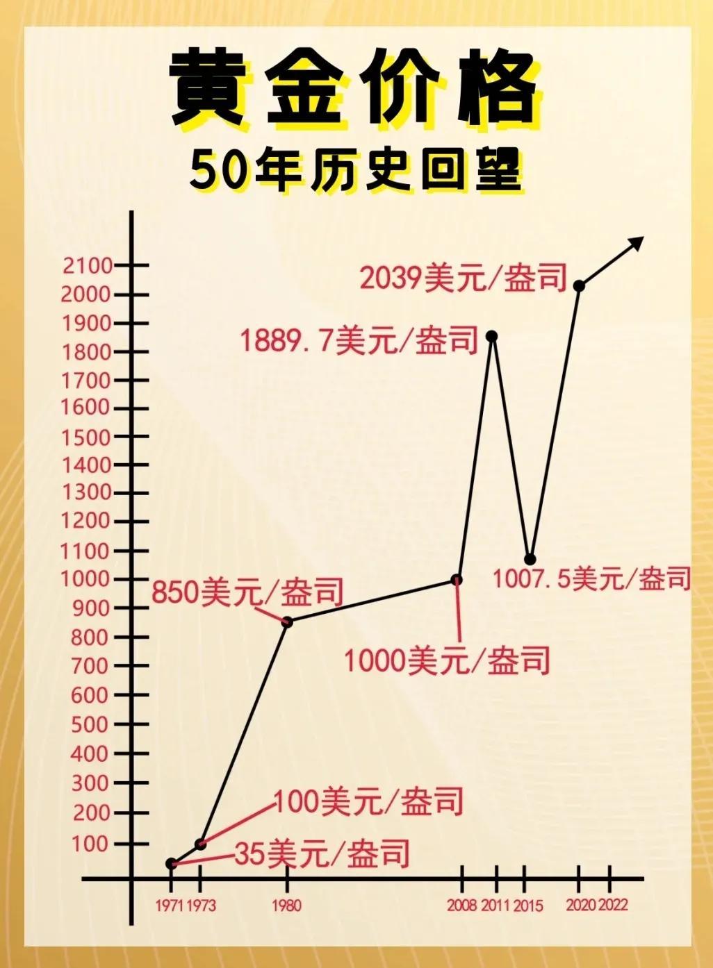 今日黄金行情深度解析与走势预测