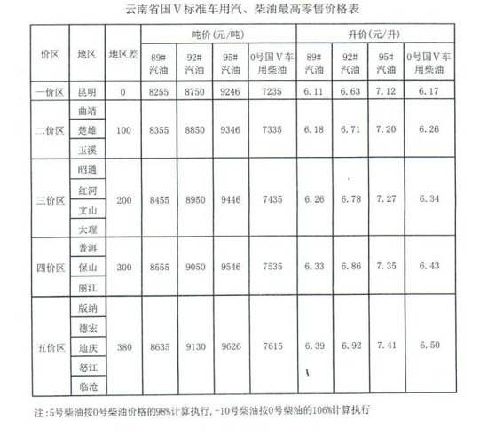 云南92号汽油最新价格动态解析