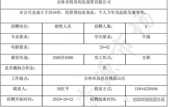 吉林区最新招聘信息总览