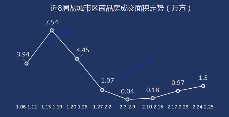 盐城最新房价动态揭秘，四月份房地产市场趋势深度解读