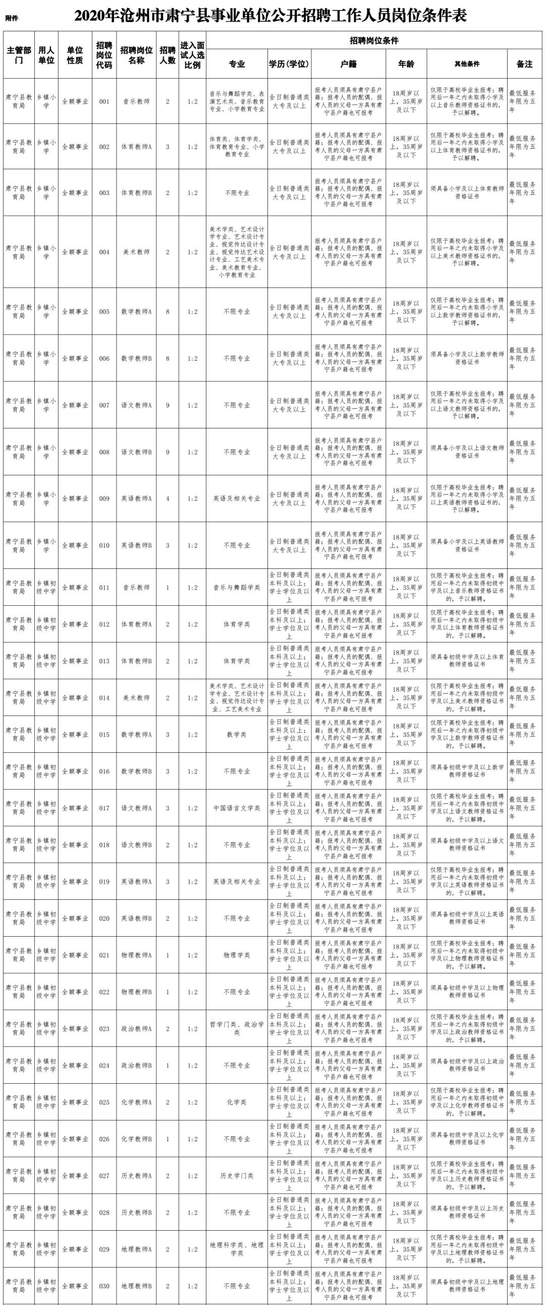 肃宁最新招聘信息，今日速递速递职位详情