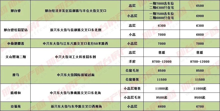 五粮液 第10页