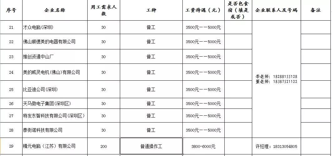 瑞丽普工招聘最新信息全面解析