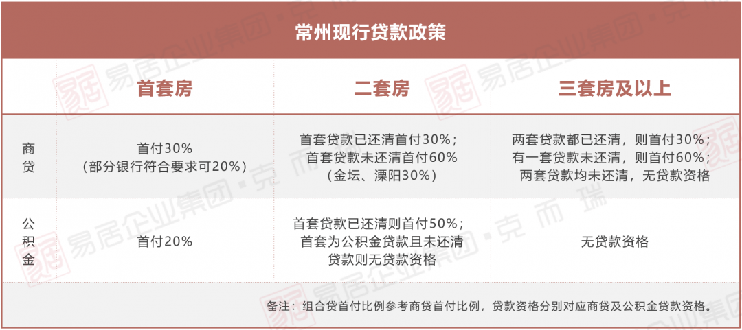 常州购房政策最新解读与解析