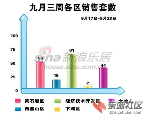 黄石房价走势最新消息，市场趋势分析与未来展望