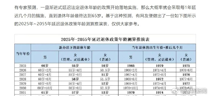 最新退休年龄政策出台，影响与展望