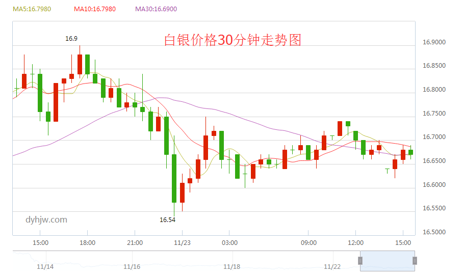 白银价格走势图最新动态与影响因素深度解析