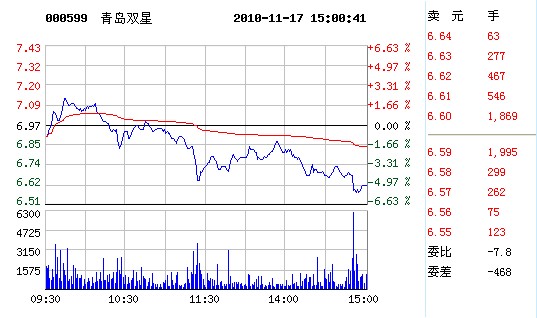 青岛双星股票最新消息全面解读